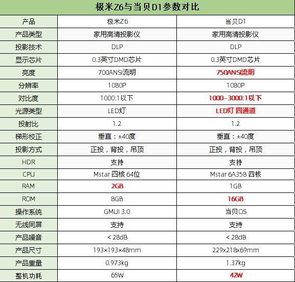 米贝型号版本参数详解