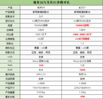米贝型号版本参数详解