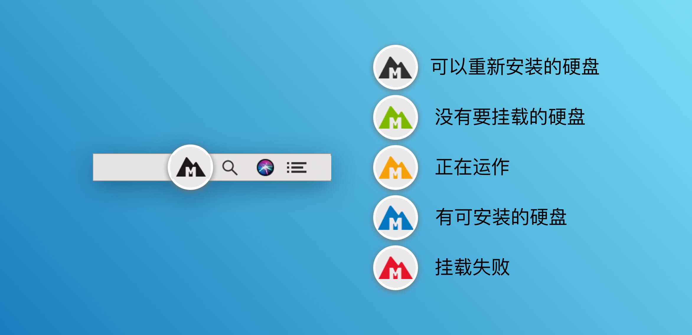 Mounty Mac版 免费NTFS磁盘读写工具 适用人群与场景对比