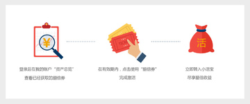 360你财富使用注意事项和常见问题