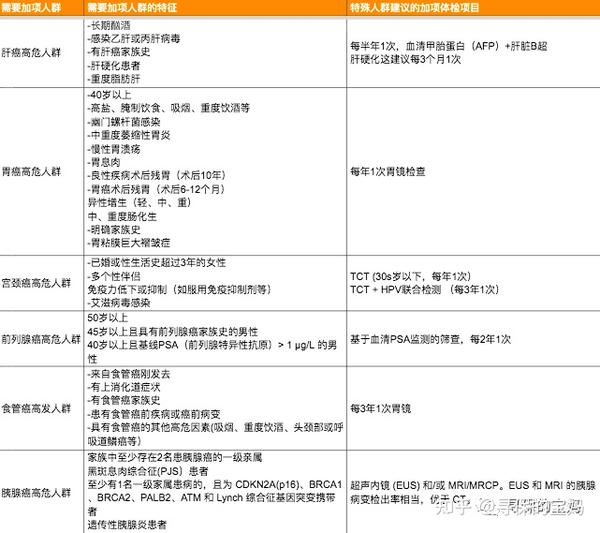 厚爱健康体检套餐怎么选才不踩坑 套餐项目对比与选择经验