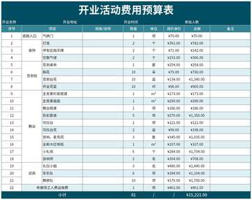 享多米餐饮加盟费用明细小本创业开店投入参考图