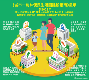 广济生活圈便民服务指南 本地生活常用服务汇总