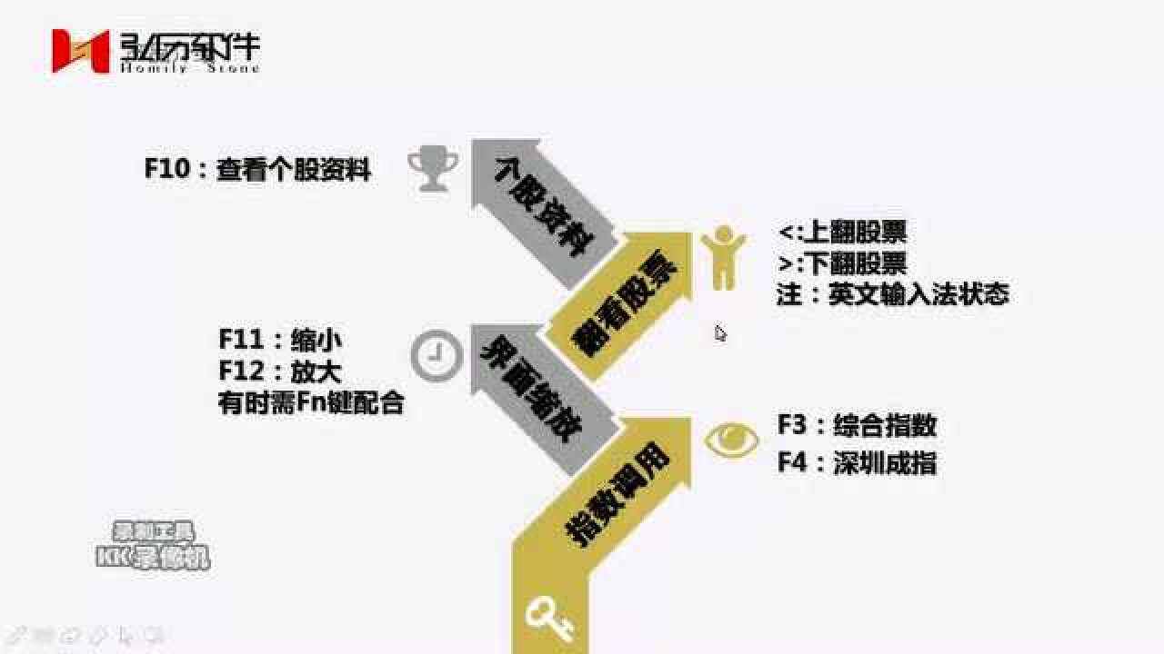 弘历投教常见问题解答与学习规划配图