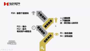 弘历投教常见问题解答与学习规划配图