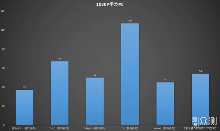 APU Software Dynamics Optimizer for Mac 游戏帧数监控对比图