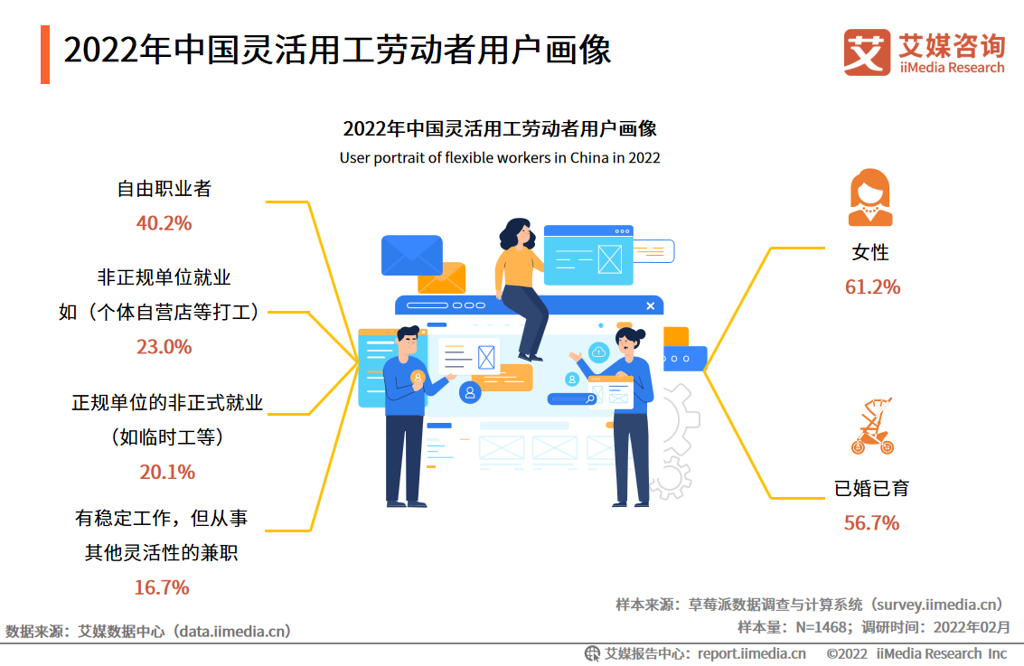 力力灵活就业平台抽成比例 客服响应真实评价