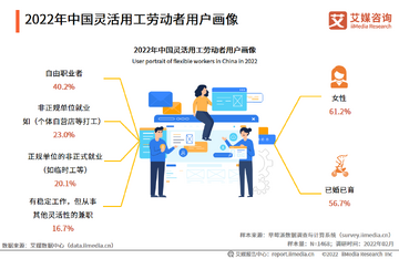 力力灵活就业平台抽成比例 客服响应真实评价