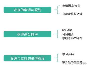 宜乐教育选课建议和避坑指南