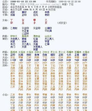 论八字排盘如何查万年历定年月日时四柱
