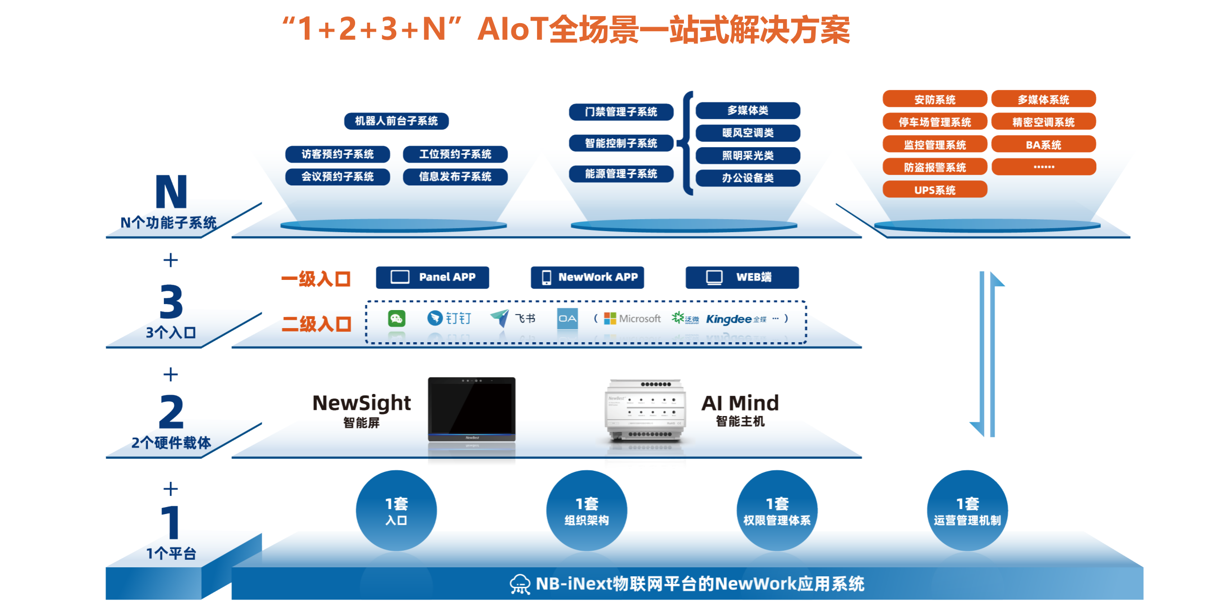 宣智服务专业高效一站式解决方案整体介绍配图