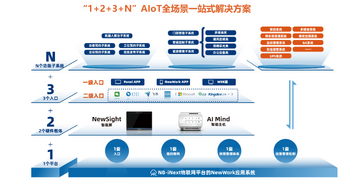宣智服务专业高效一站式解决方案整体介绍配图