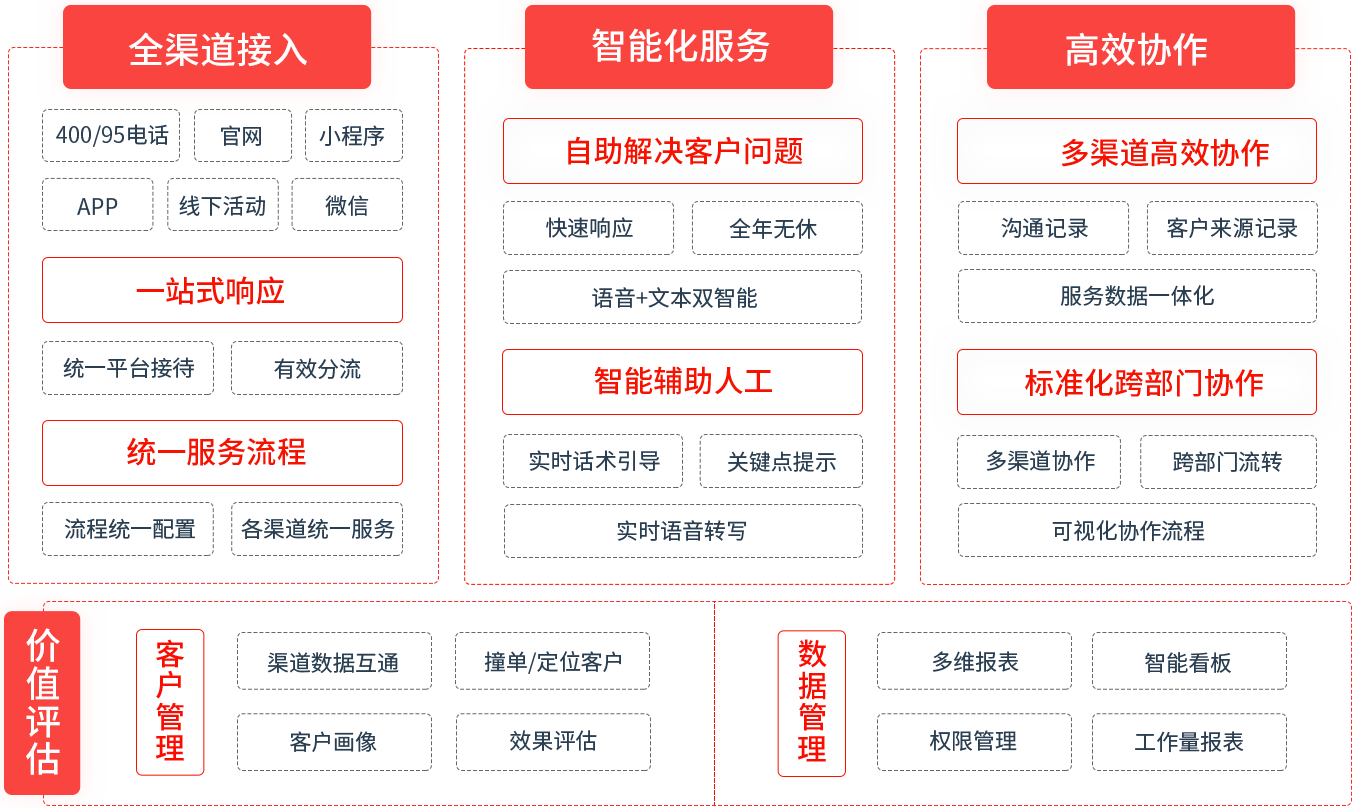 宣智服务一站式解决方案实际使用体验配图