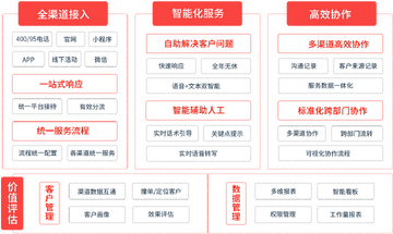 宣智服务一站式解决方案实际使用体验配图