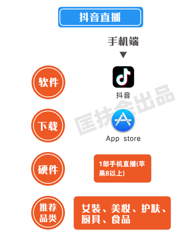 畅聊直播新手入门快速上手全流程配图