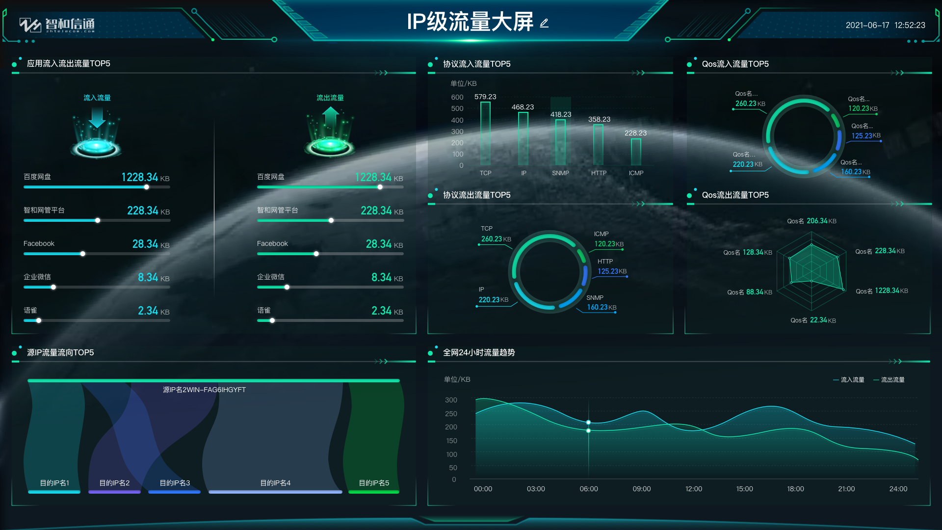 犀牛站长最新版流量监控面板数据截图