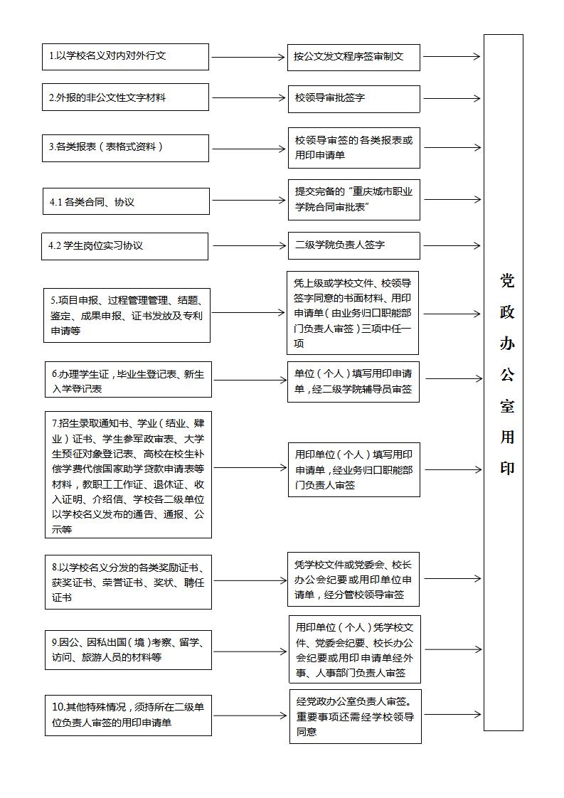 帮小印印章定制全流程指南配图
