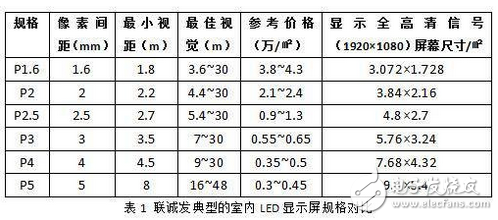 LED PLUS��ʾ����������Ա� ���ڻ���ѡ�Ͳο�ͼ