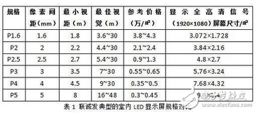 LED PLUS��ʾ����������Ա� ���ڻ���ѡ�Ͳο�ͼ
