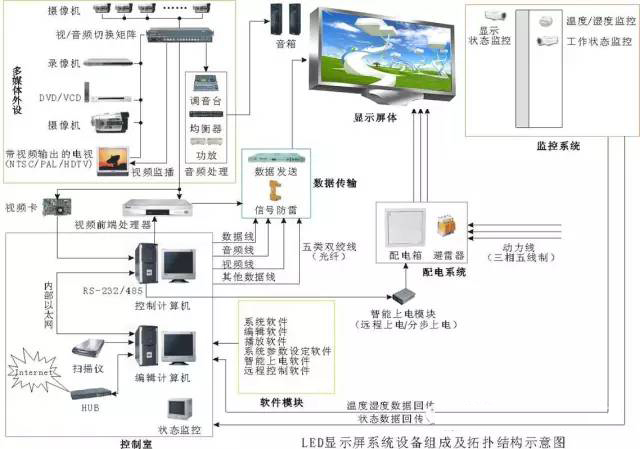 LED PLUS��ʾ����粼�߿��ƿ�����ʾ��ͼ