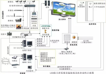 LED PLUS��ʾ����粼�߿��ƿ�����ʾ��ͼ