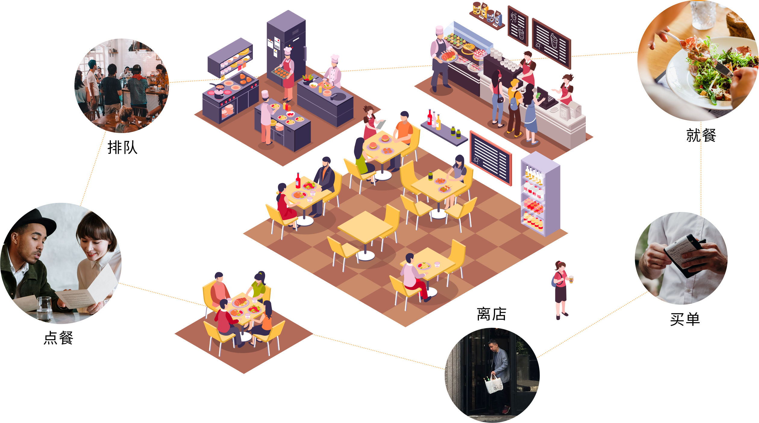 吉祥管店实用经营技巧分享 开店日常管理场景