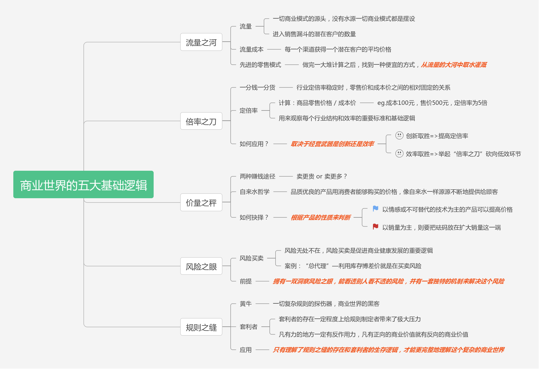 得到新商学 商业课程学习笔记场景