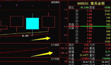 i豫光金铅最新消息与股价走势分析配图