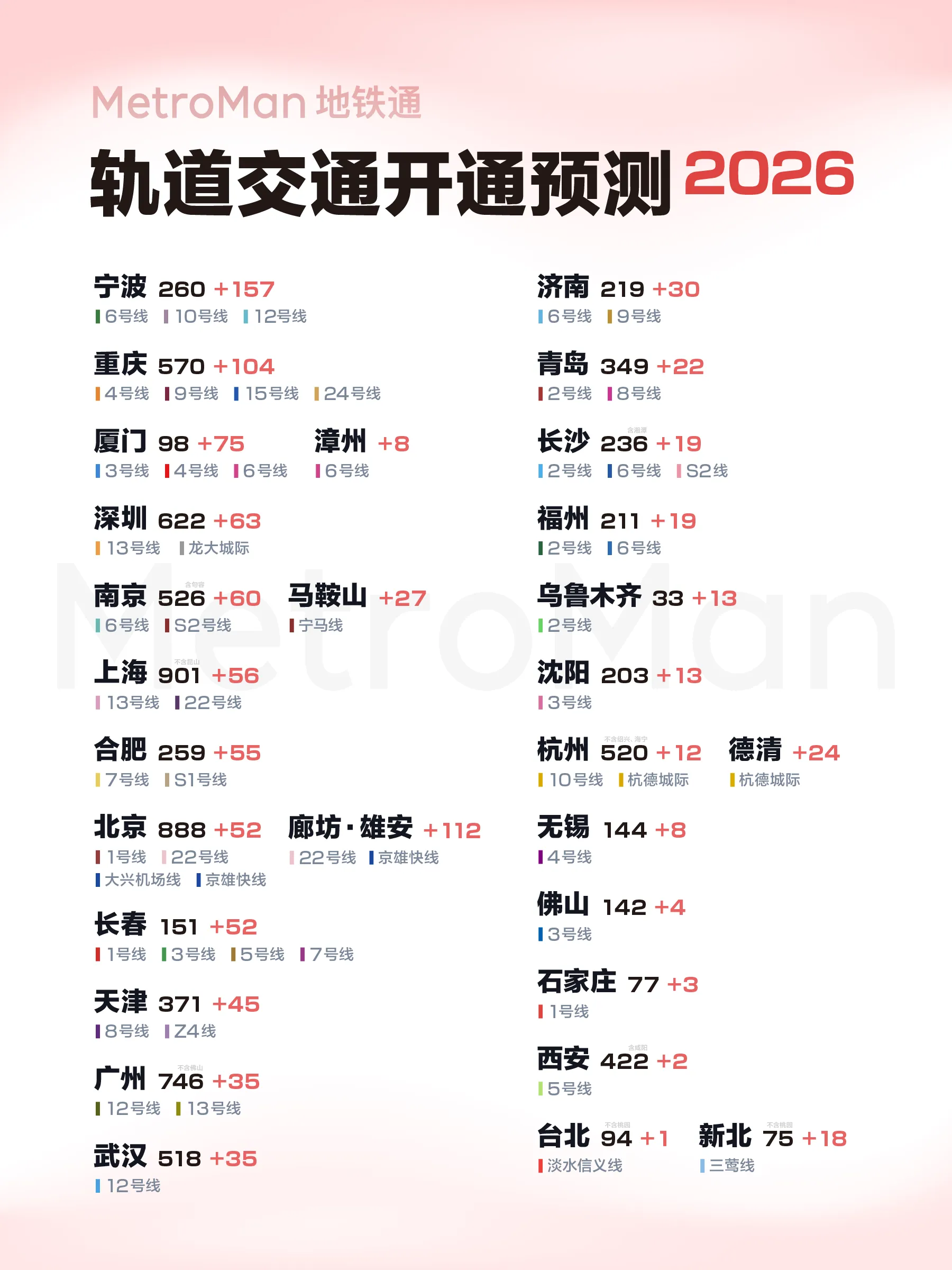 交通地铁查询官方版2026最新版 离线地图包与拥挤度提示功能展示