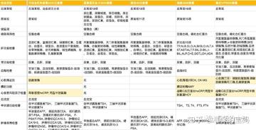 厚爱健康体检套餐性价比选择与避坑经验总结