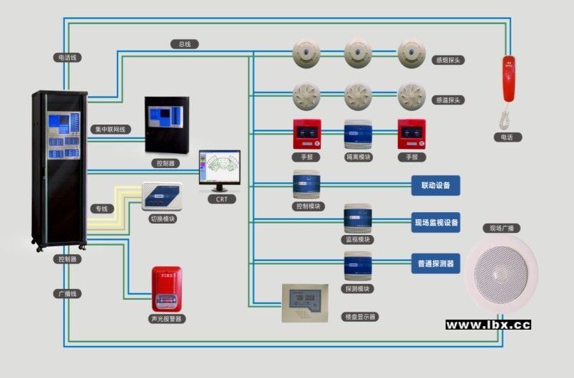 消防CRT图形显示系统操作入门指南 消防控制室主机界面实拍