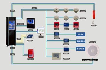 消防CRT图形显示系统操作入门指南 消防控制室主机界面实拍