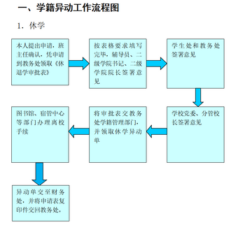 第一教育官网学籍管理政策变化
