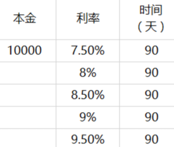 360你财富收益计算公式示意图