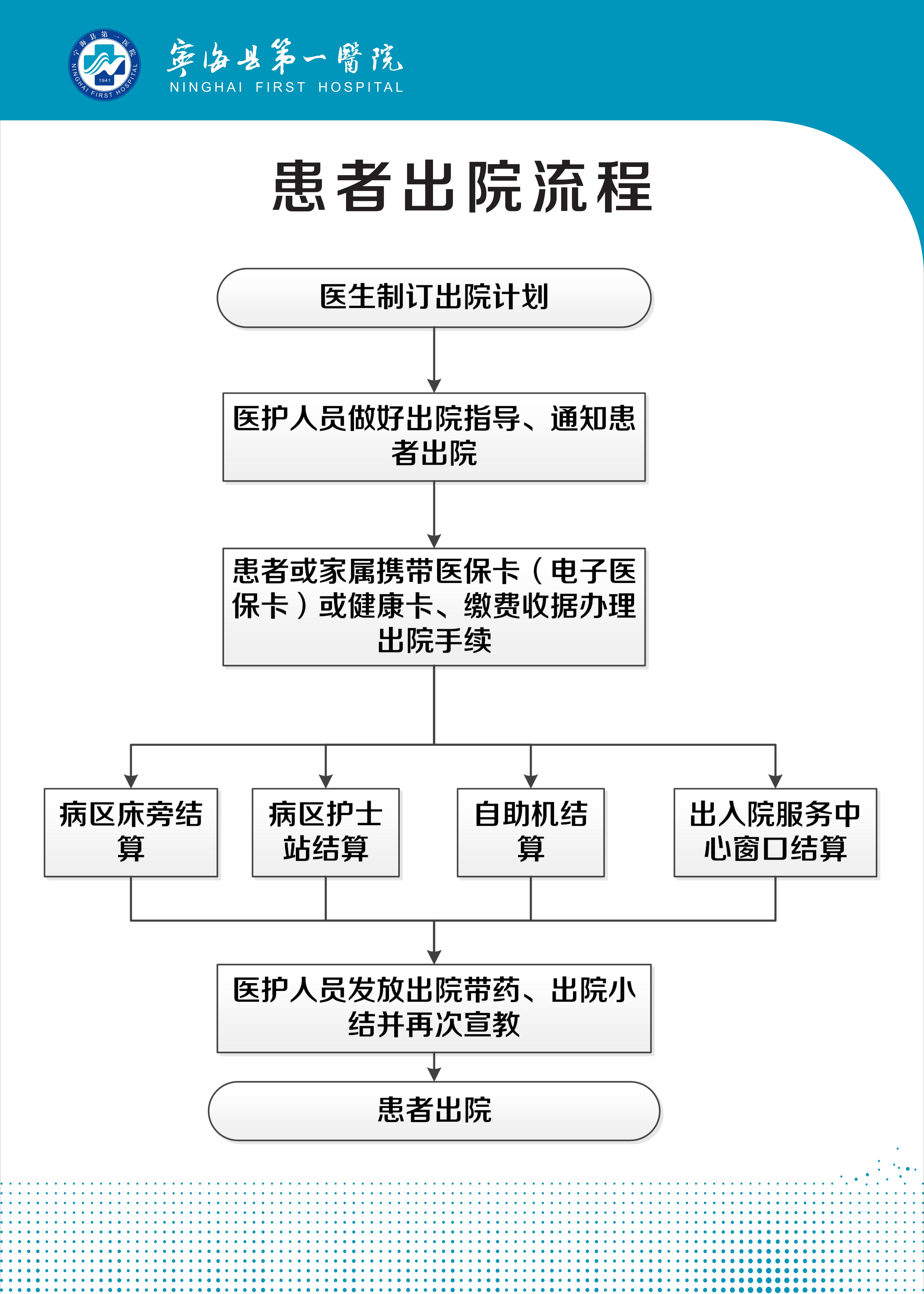 院事通使用指南办理院内大小事全流程操作界面截图