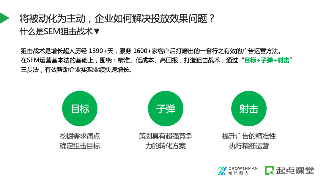 SEM精算师教你精准控制广告预算实战经验配图