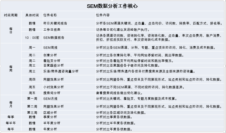 SEM精算师分时段地域预算分配技巧配图