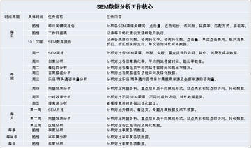 SEM精算师分时段地域预算分配技巧配图