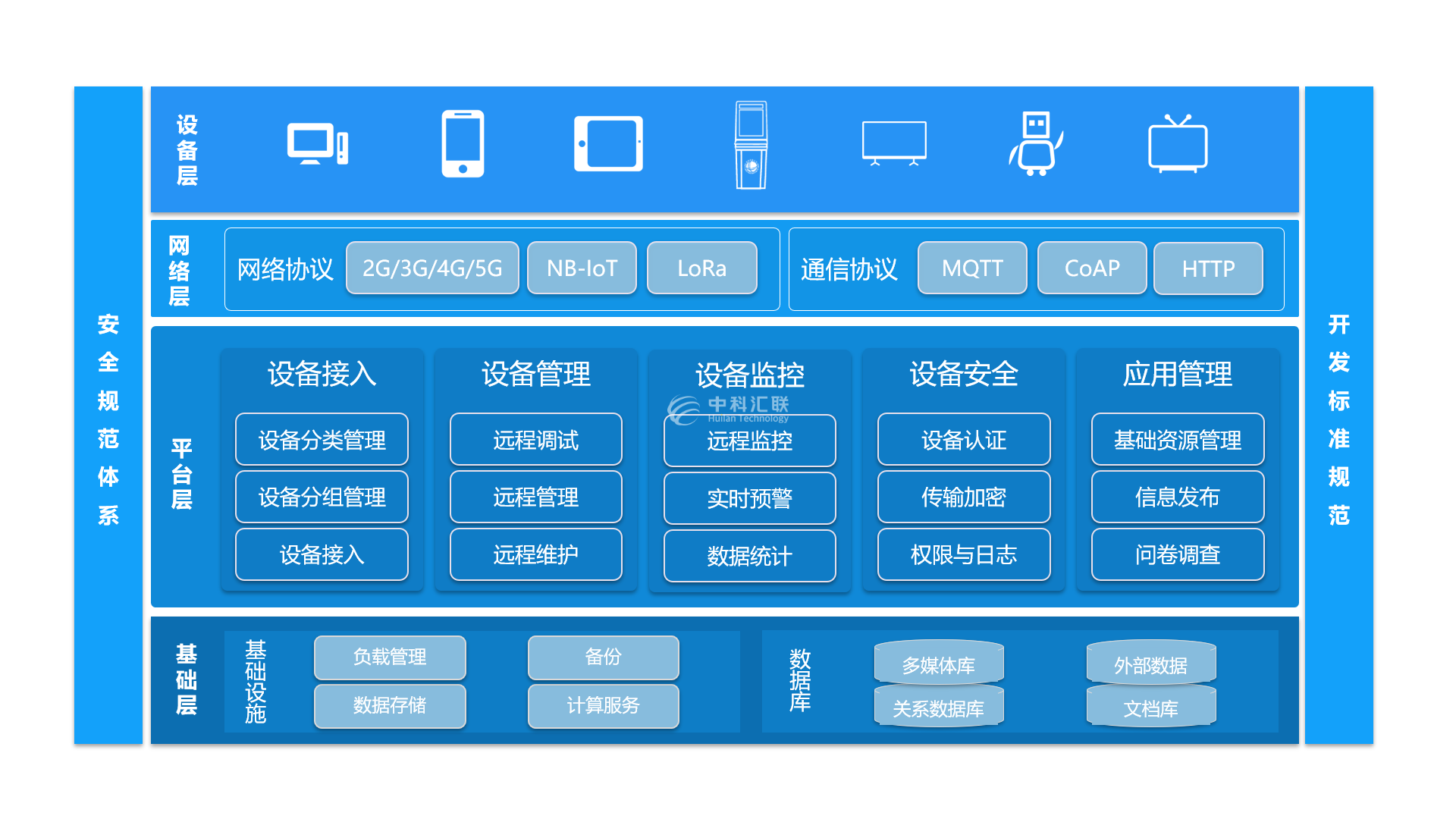 星云物联物联网平台解决方案整体架构与操作界面