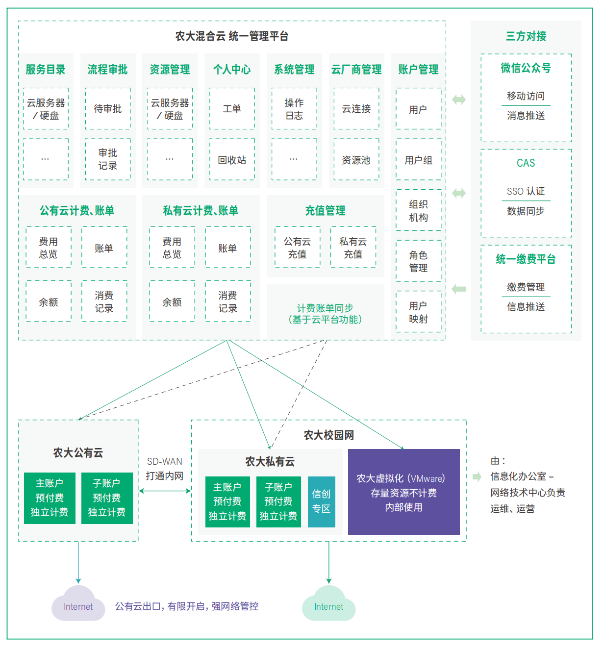 星云物联平台计费方案与项目落地案例