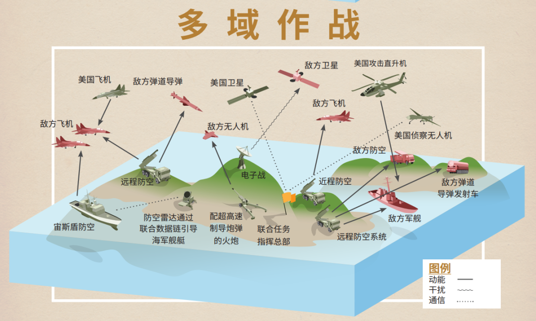 战场大作战资源分配与经济发展思路图解