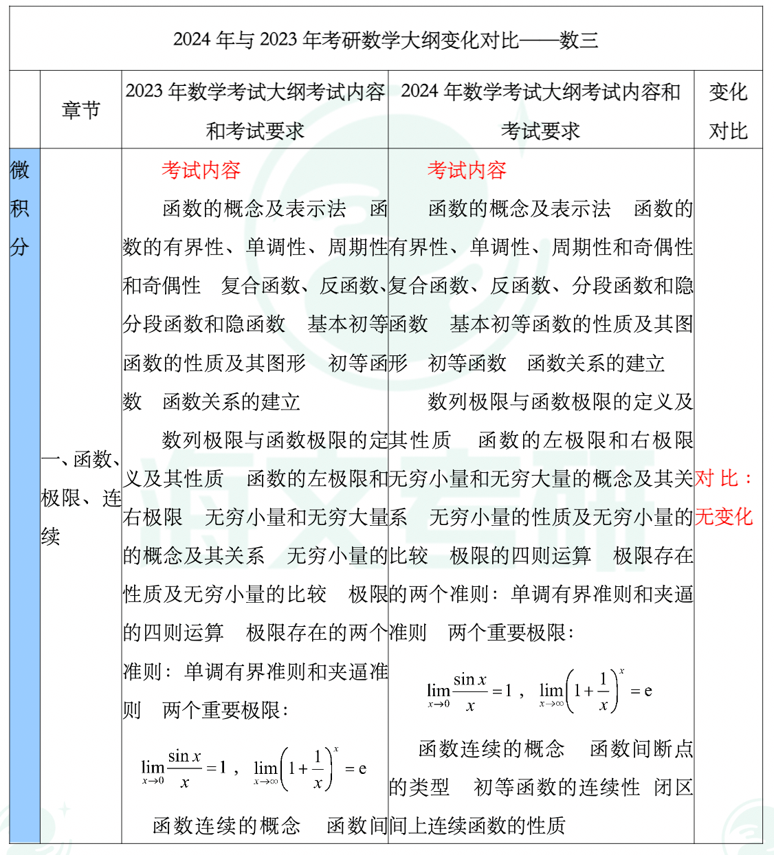 工检教育最新版核心内容全解析 考试大纲变化 备考重点总结