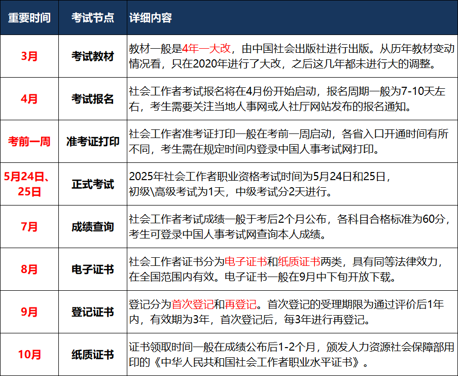 工检教育最新版题型变化 分值分布 主观题材料