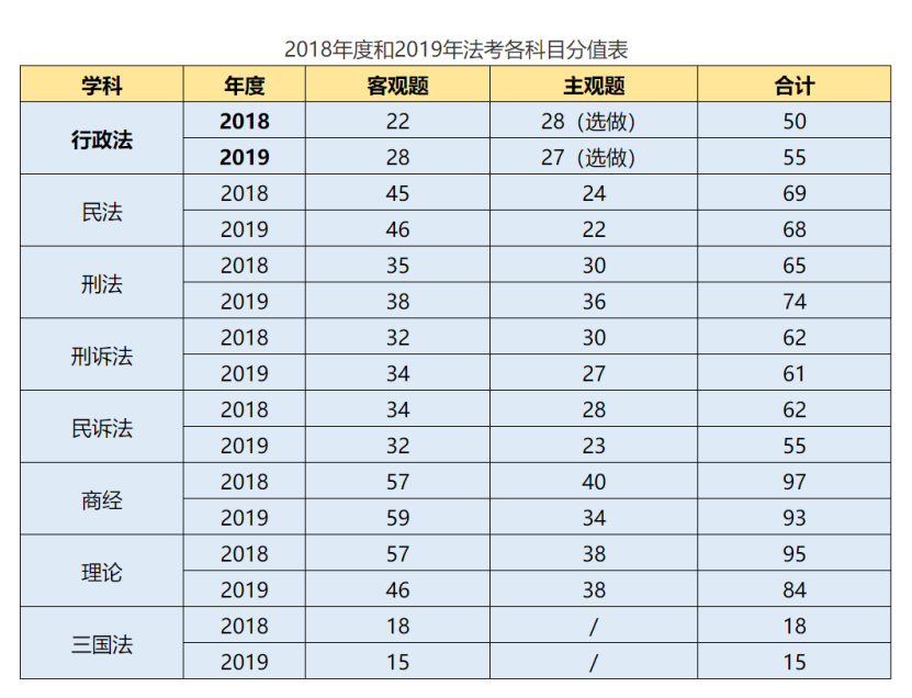 i状元各科目提分技巧对比图