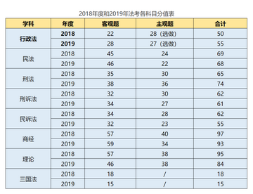 i状元各科目提分技巧对比图