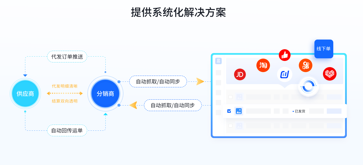 聚店网货源筛选一件代发操作界面