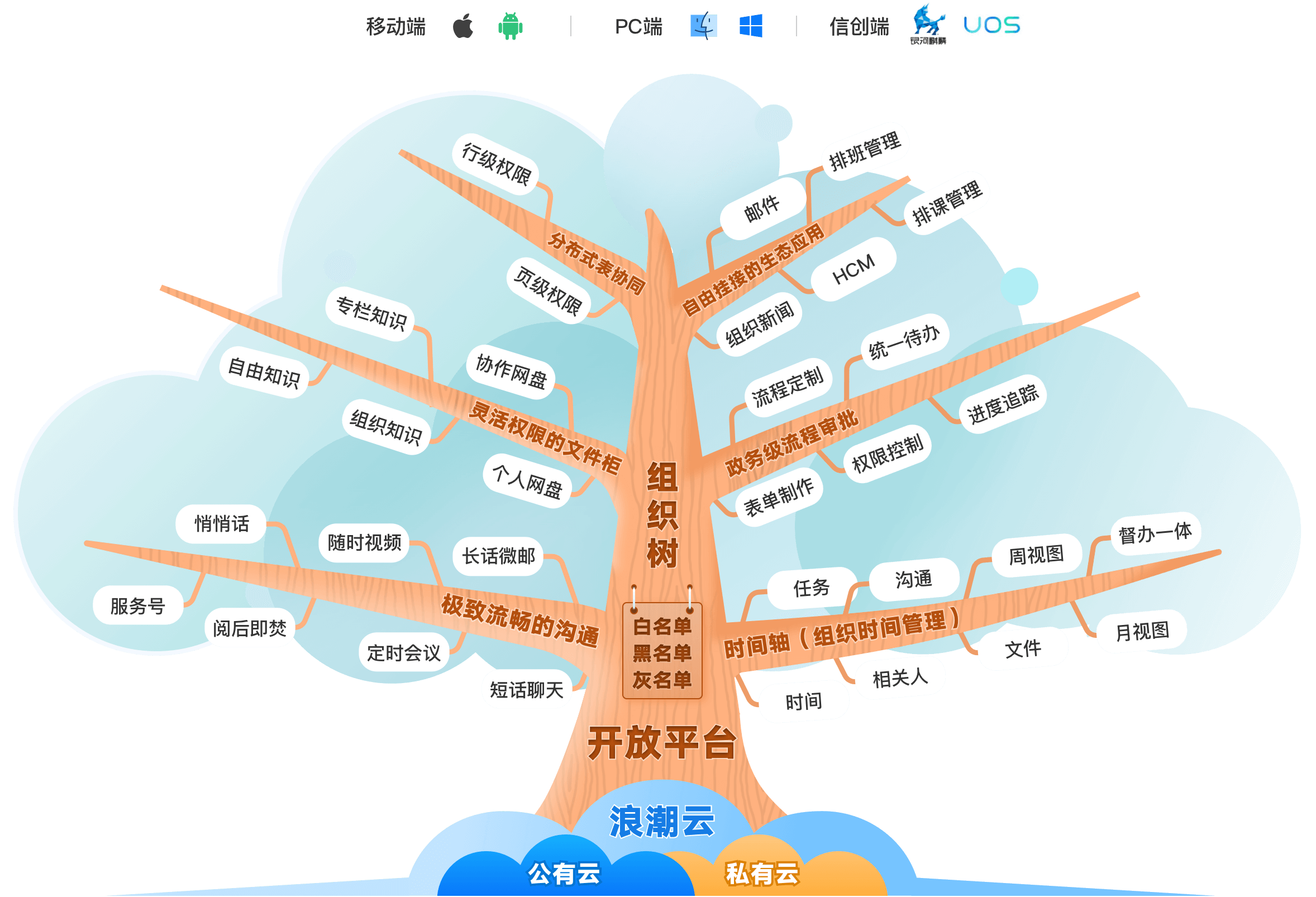 �ϻ����Ŷ�Э��ʹ�ó����뷴��ͼ