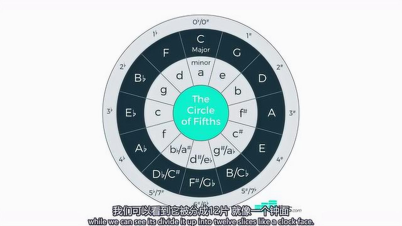五度圈转转乐(fifthtwist)乐理软件官方版 界面转盘功能展示