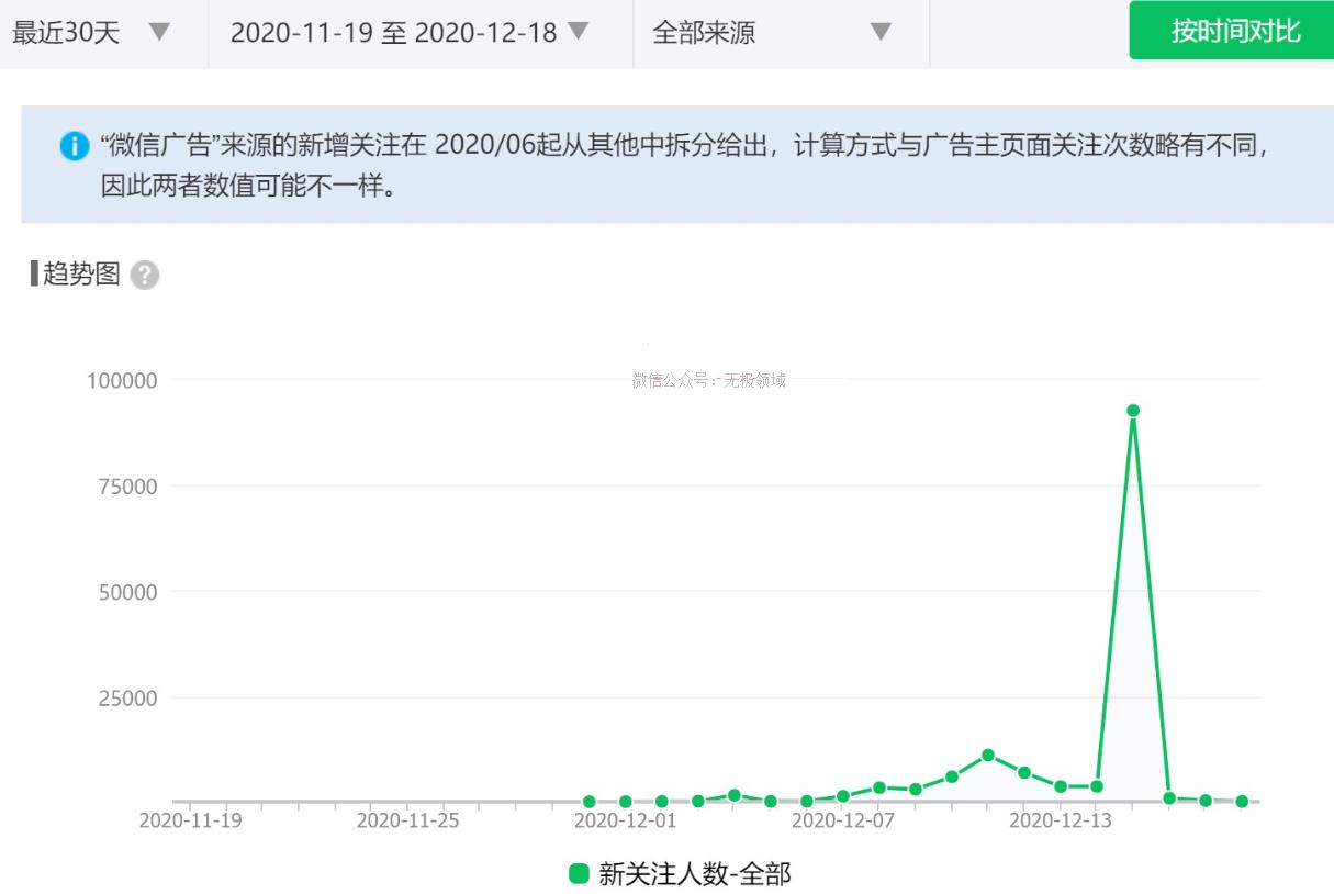 流量精灵涨粉效果对比图 粉丝数据截图