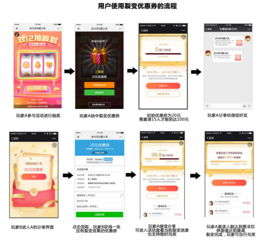 星店助手活动设置和优惠券裂变功能